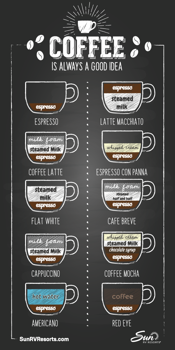 Types of Coffee Drinks [Infographic]