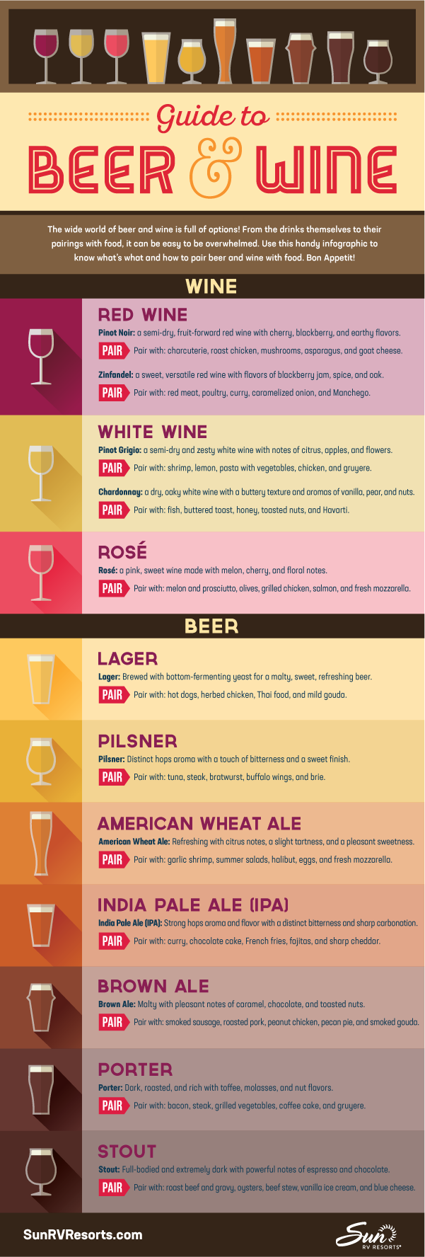 Guide to Beer and Wine [Infographic]