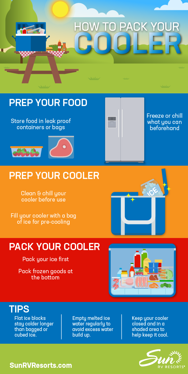 How to Pack Your Cooler [Infographic]